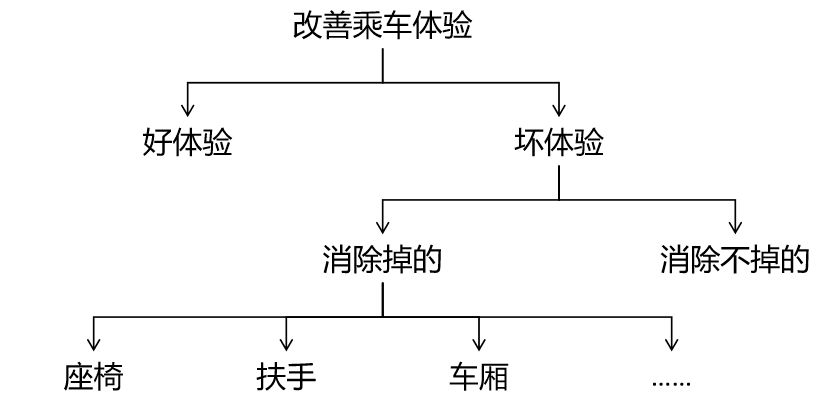 职场人必懂的MECE原则，你只用对了一半！「赠书福利」