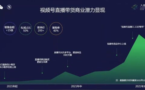 2022年视频号的公域与私域