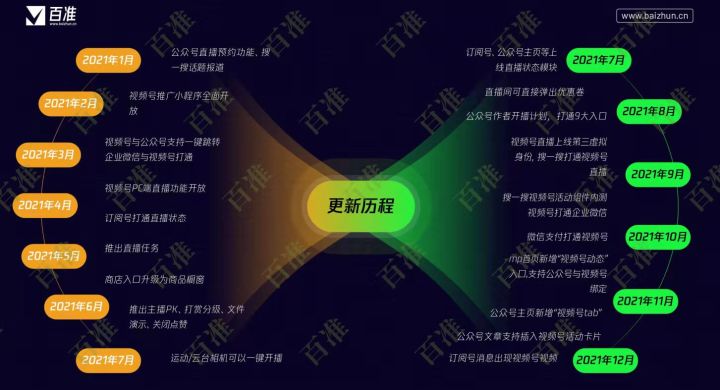 5000字聊清楚2022年视频号的公域与私域