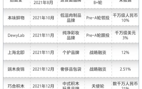 小红书做战略投资：局很大，路不清晰