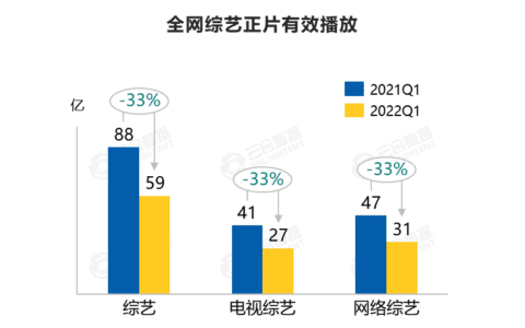 抖快和小红书做短综艺，打认知还是要转化？
