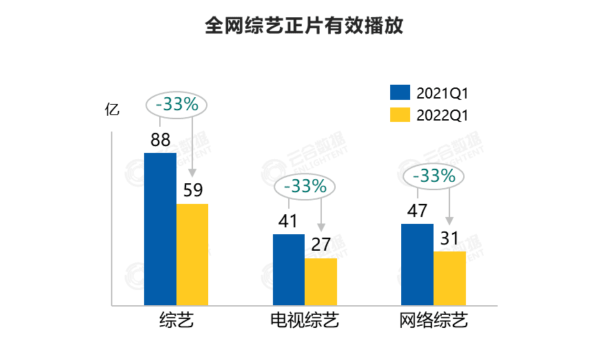 抖快和小红书做短综艺，打认知还是要转化？