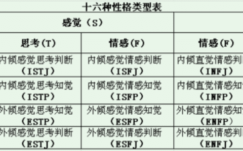 张浩然：MBTI测试风靡下的社交心理学 | 腾讯媒体研究院