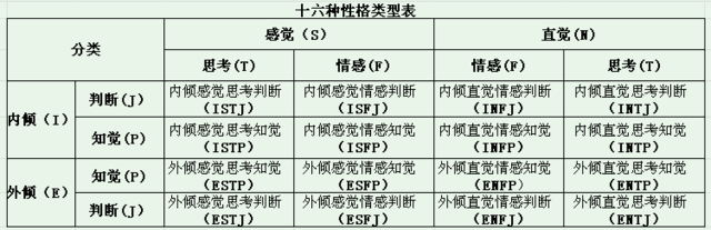 你是哪种性格？MBTI测试风靡下的社交心理学
