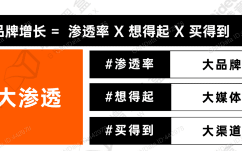 品牌营销的思考：渗透率