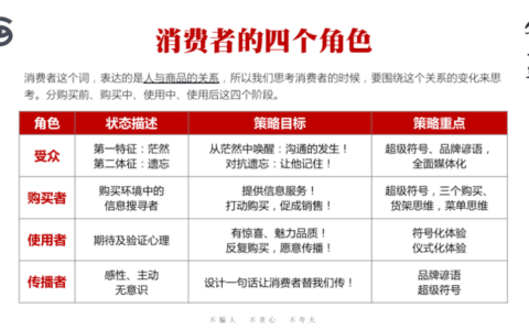 小红书营销的第一大底层逻辑