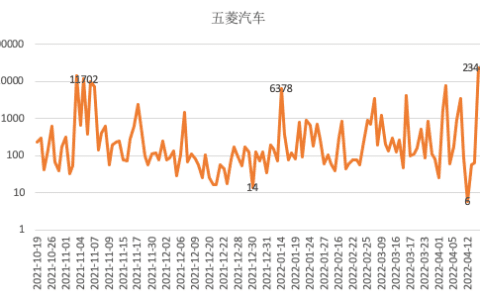 小红书“开车”: 案例篇