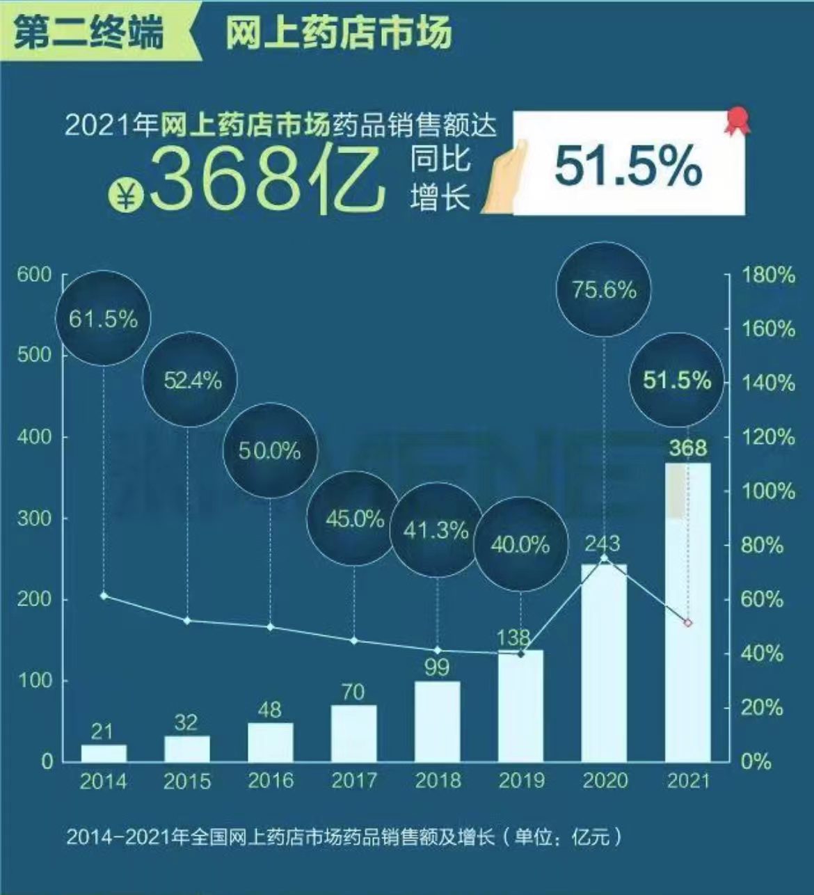 面对疫情消退，互联网医疗如何应对用户增长乏力？