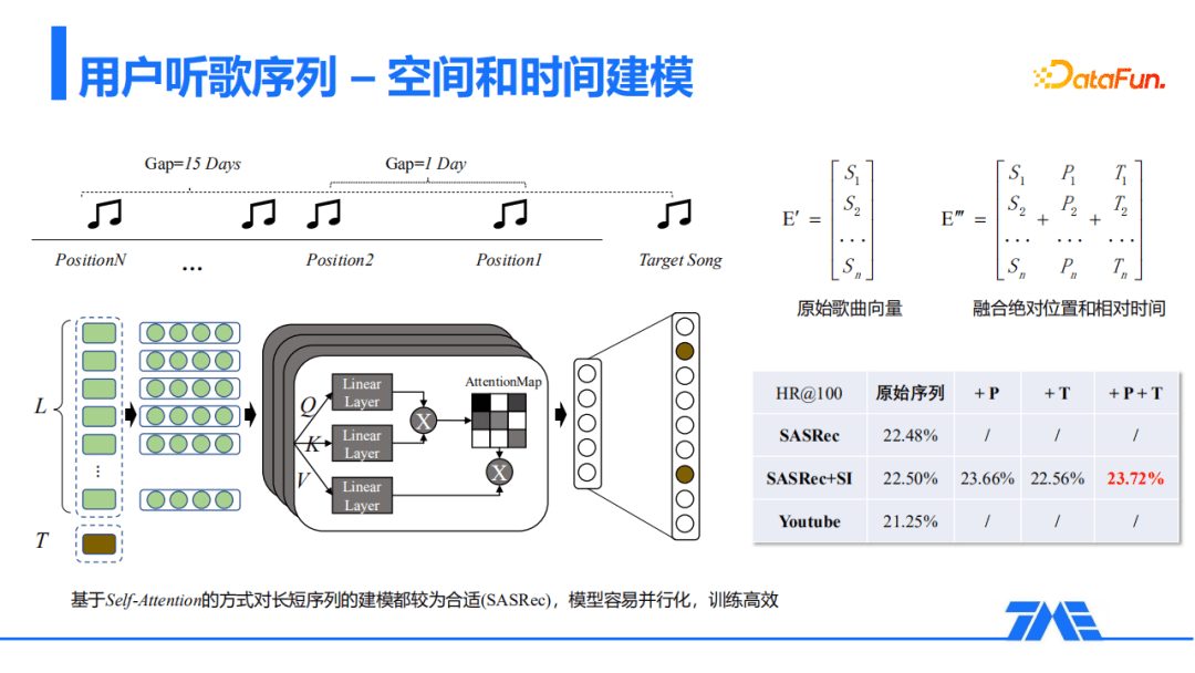 QQ音乐推荐召回算法的探索与实践