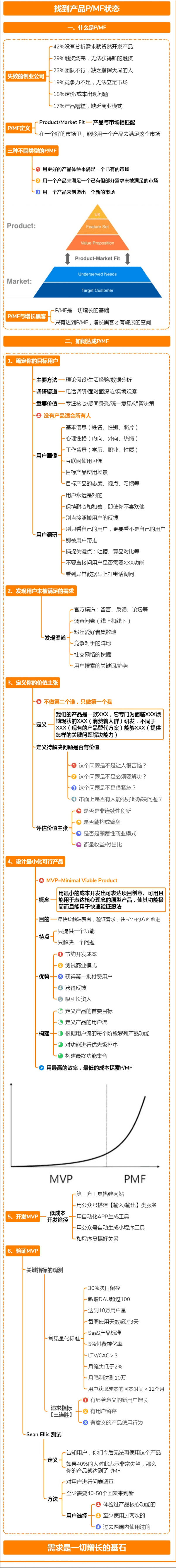 增长黑客：用低成本实现爆发式增长