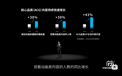 广告播放量超600w，B站分区这个隐藏的恰饭机会你知道吗？