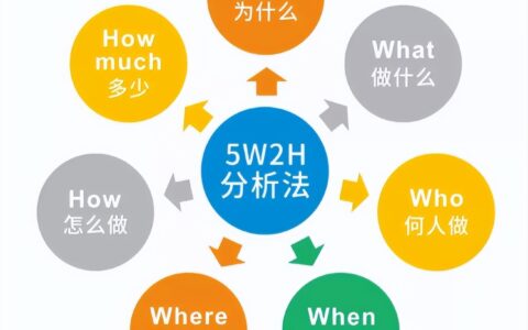 简单实用的税法学习方法：5W2H分析法