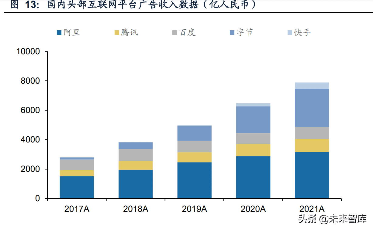 互联网广告行业研究：互联网广告市场竞争格局及增长驱动力分析