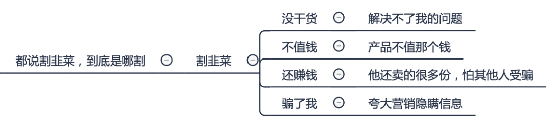 为什么知识付费总被说割韭菜
