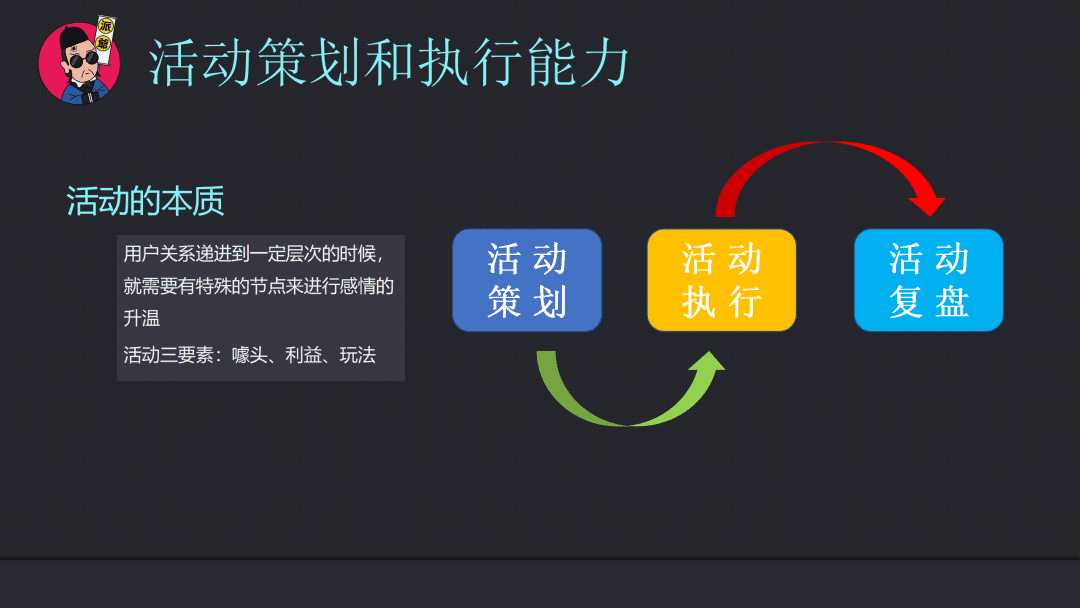 运营策略的制定和执行能力