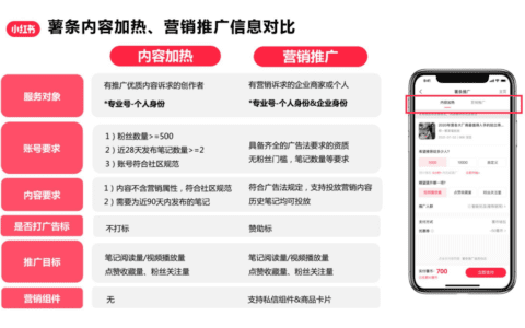 小红书品牌扣分新规下，专业号如何实现笔记流量曝光翻倍？