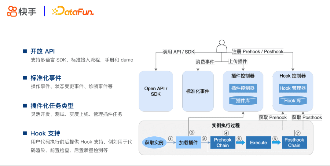张蕤：快手大数据任务调度系统设计与实践