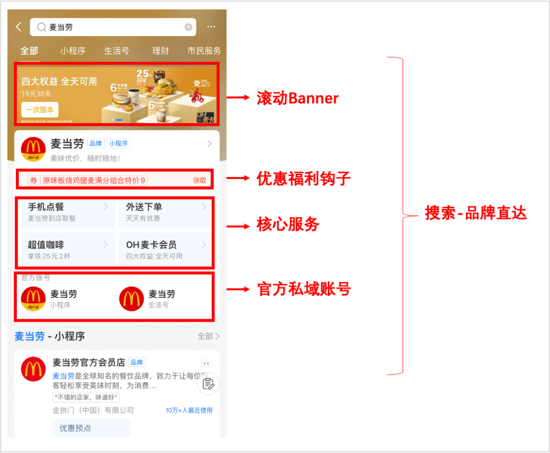 支付宝“猛攻”私域，这次瑞幸、蜜雪冰城都坐不住了