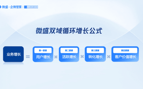 章陶：打造 SaaS 产品 0 到百万级的双域循环增长公式