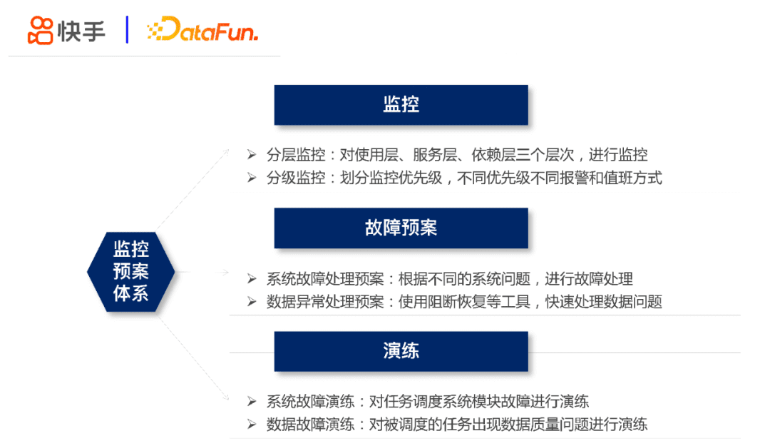 张蕤：快手大数据任务调度系统设计与实践