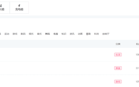 500粉丝，播放却超800w！B站这些被“埋没”的UP主做对了什么？