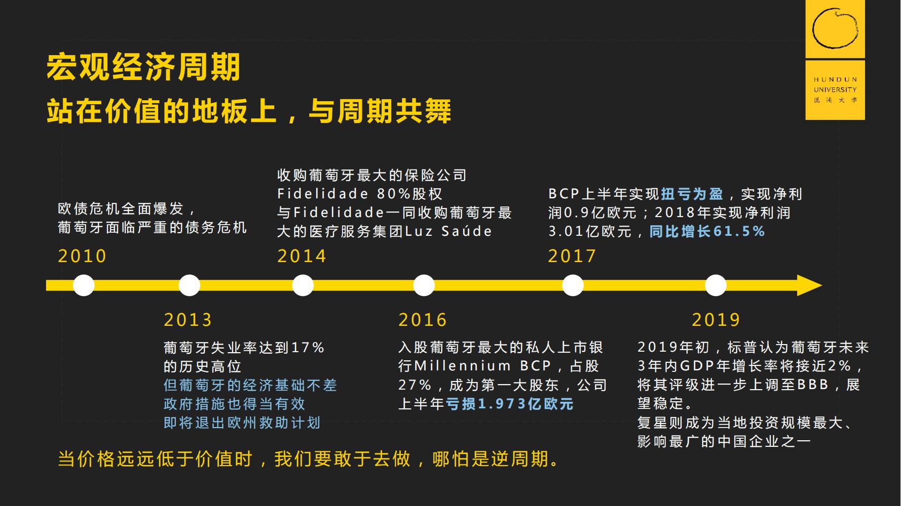 复旦国际董事长郭广昌混沌大学课件：穿越企业周期，重启增长引擎
