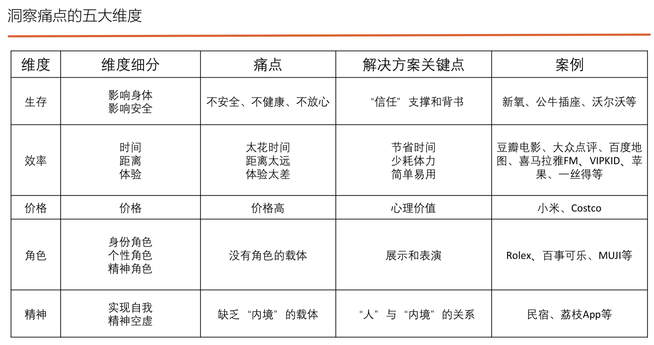 读书笔记《用户增长方法论-找到产品长盛不衰的增长曲线》