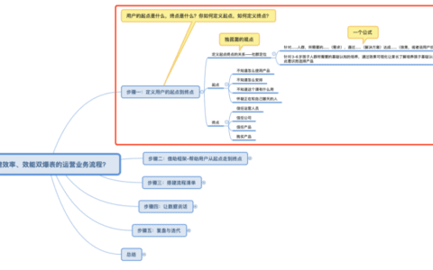 如何搭建效率和效能双爆表的运营业务流程？