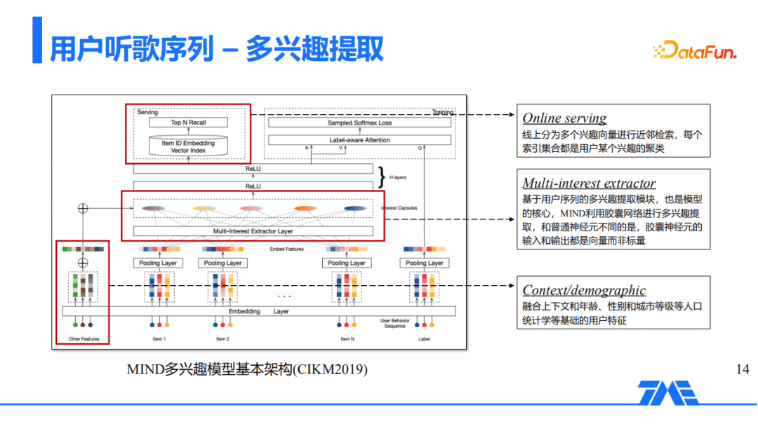 QQ音乐推荐召回算法的探索与实践