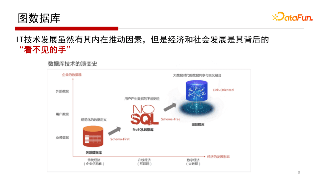 北大邹磊：图数据库中的子图匹配算法