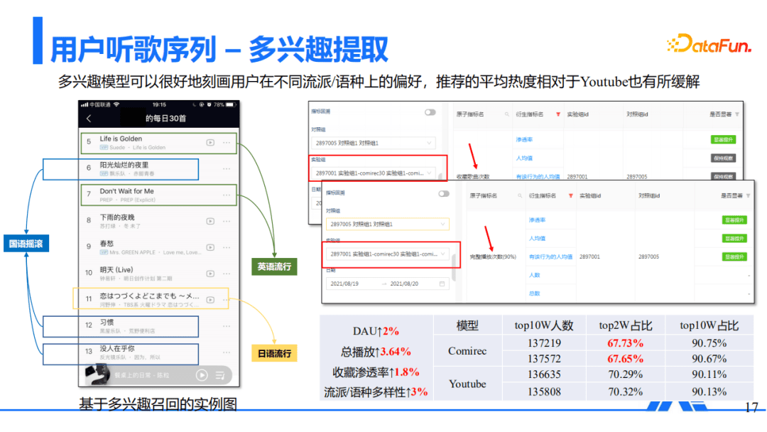 QQ音乐推荐召回算法的探索与实践