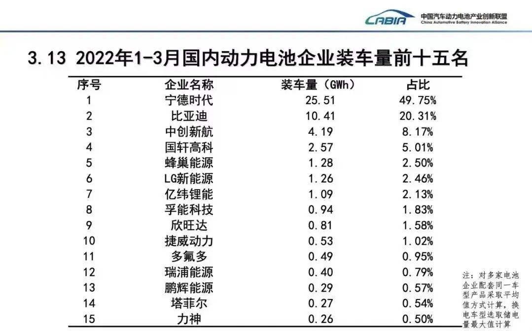宁德时代，手里还有哪些牌？