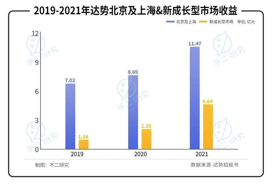 "达美乐中国"赴港IPO，仅靠外卖比萨如何收割中国第一