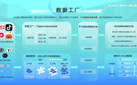 用户运营体系的推导方案