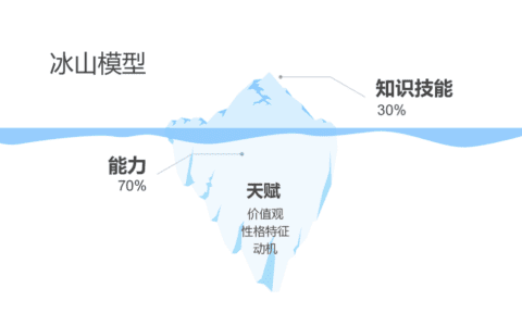 运营思维备战求职，5个步骤助力高薪offer