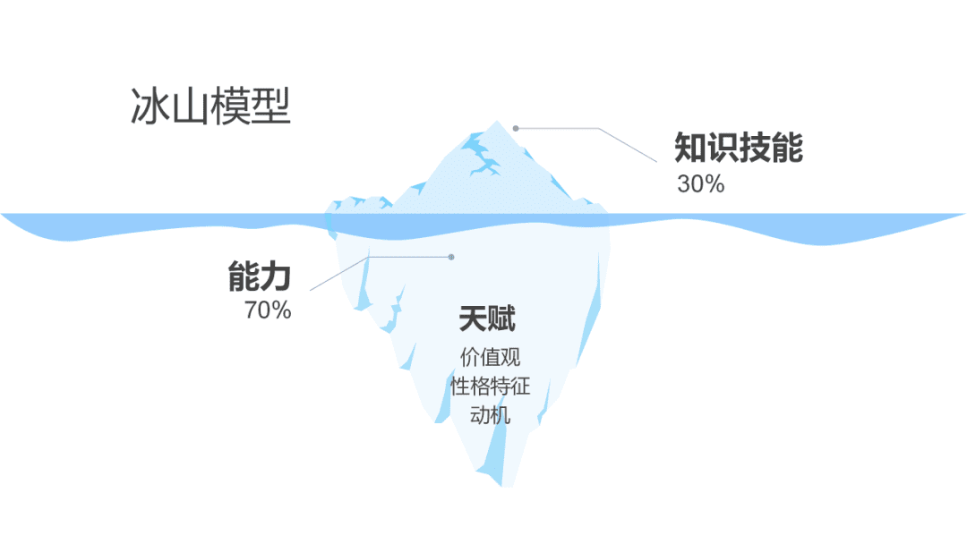 用运营思维备战求职，5个步骤助力高薪offer