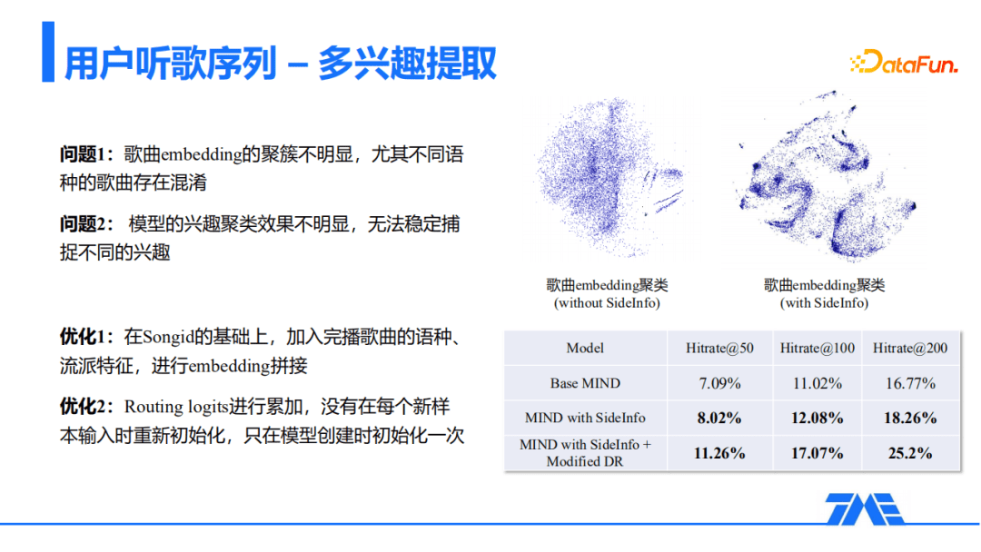 QQ音乐推荐召回算法的探索与实践