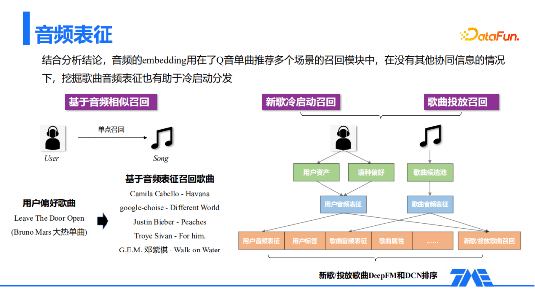 QQ音乐推荐召回算法的探索与实践