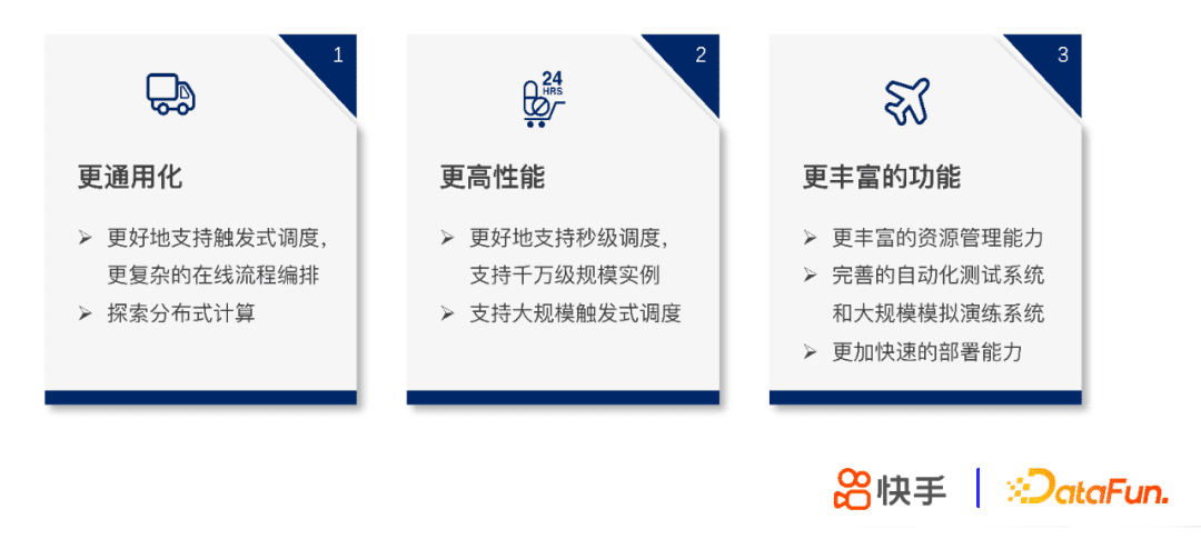 张蕤：快手大数据任务调度系统设计与实践