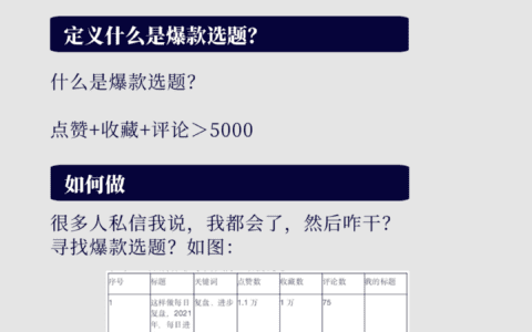 普通人如何从0到1打造个人品牌（小红书运营篇）