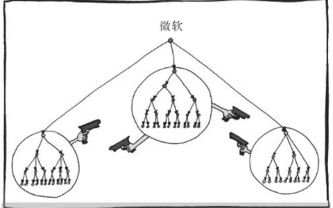 制定OKR的4个关键步骤