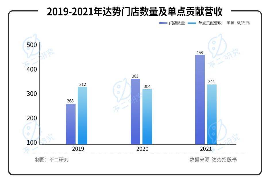 "达美乐中国"赴港IPO，仅靠外卖比萨如何收割中国第一