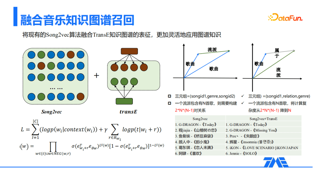 QQ音乐推荐召回算法的探索与实践