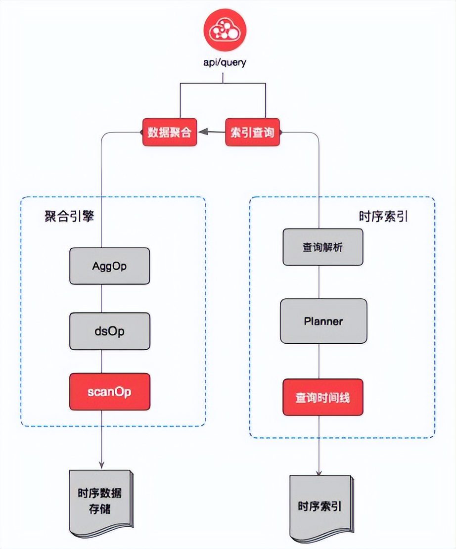 阿里巴巴双十一千万级实时监控系统技术揭秘