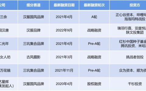 沉迷汉服的年轻人：买一件，挨“三坑”
