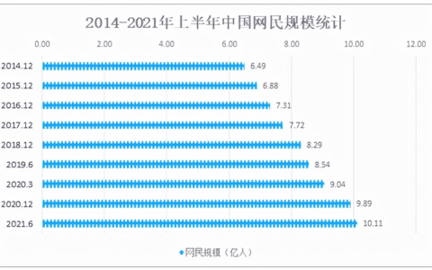 新电商时代存量增长的“人才法则”