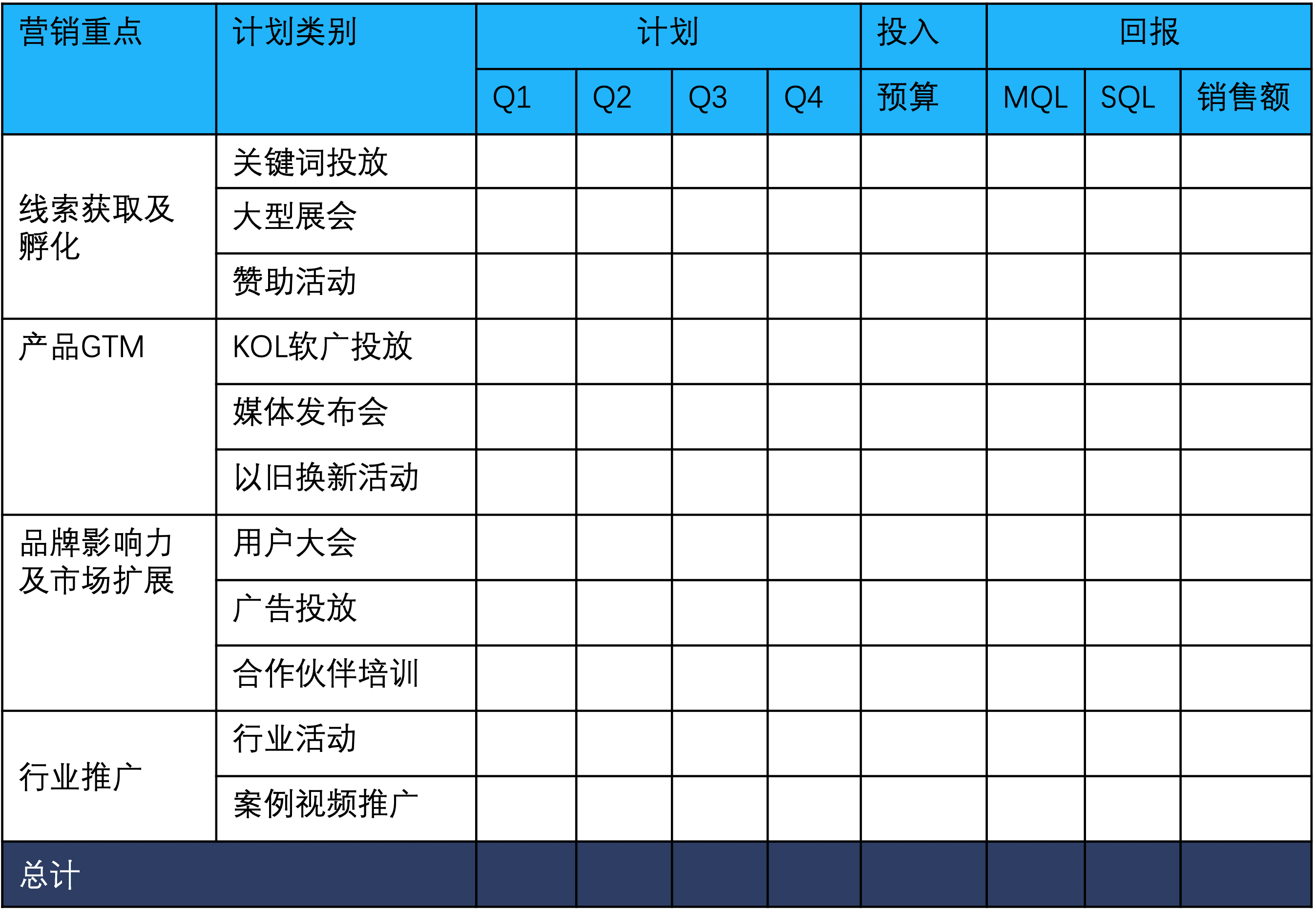 营销的战略思维｜时光笔记簿