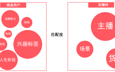 做抖音电商，你必须建立的两个底层思维｜卡思数据