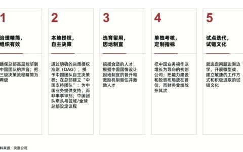 跨国企业增长新玩法——4D法则
