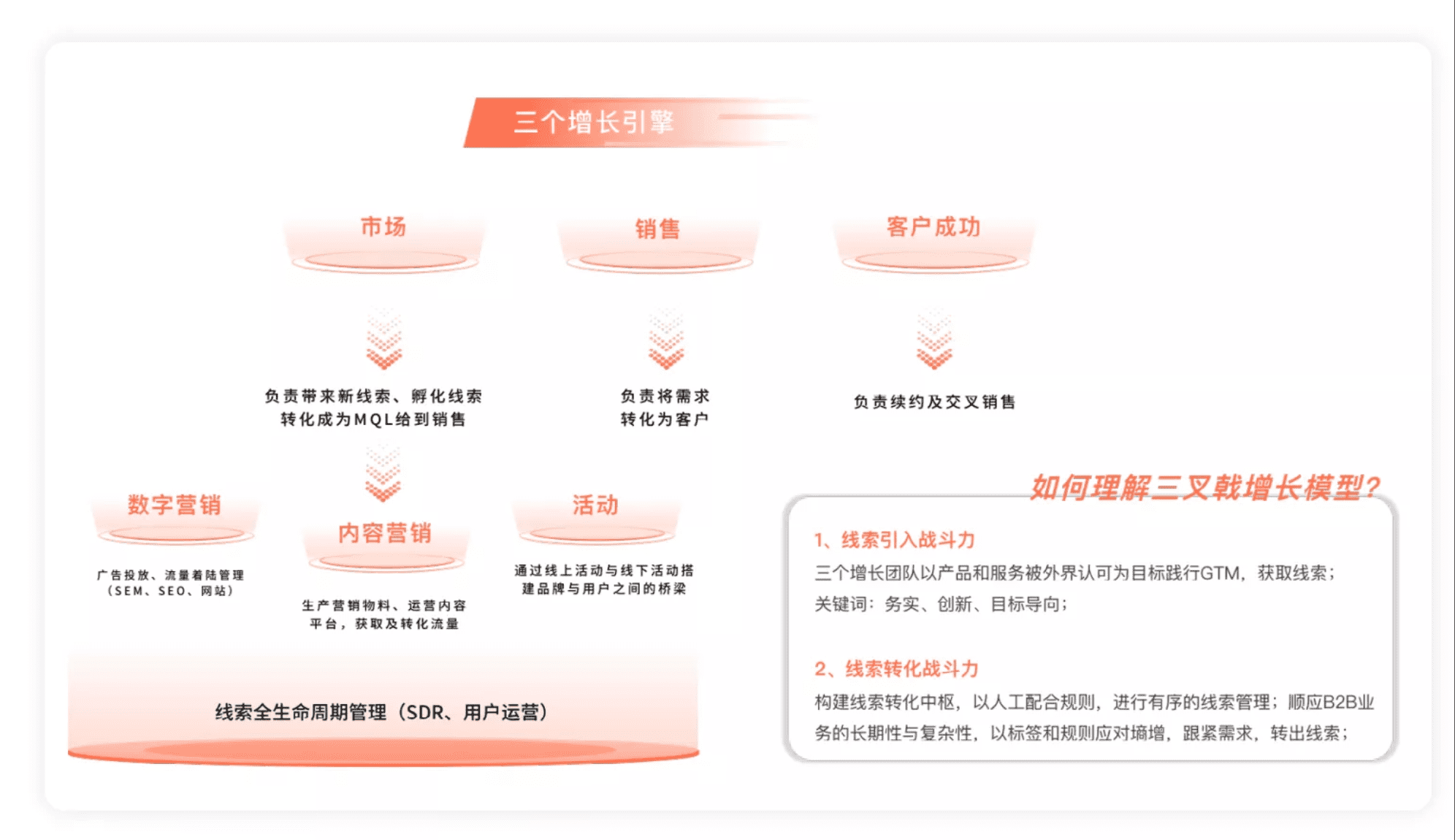 致趣百川 赵岩：B2B营销平台的搭建与实战